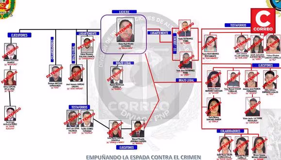 Junín: Desarticulan a organización criminal Los dueños del valle por usurpación y estafa de terrenos