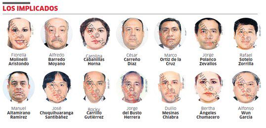 Hicieron compras con sobreprecio en EsSalud por S/ 28,9 millones