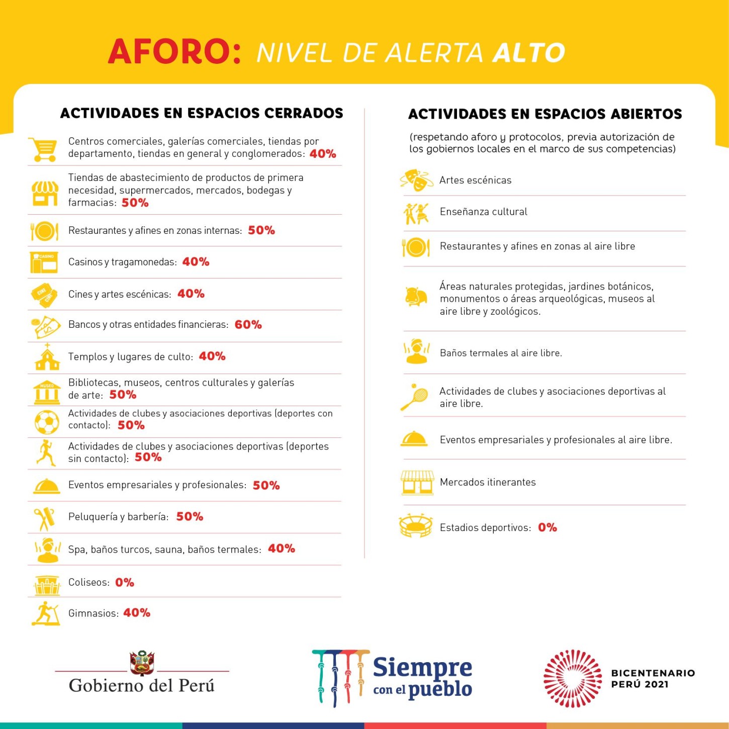 Minsa: Estas son las 24 provincias que pasan a nivel de alerta alta y deberán cumplir más restriccio